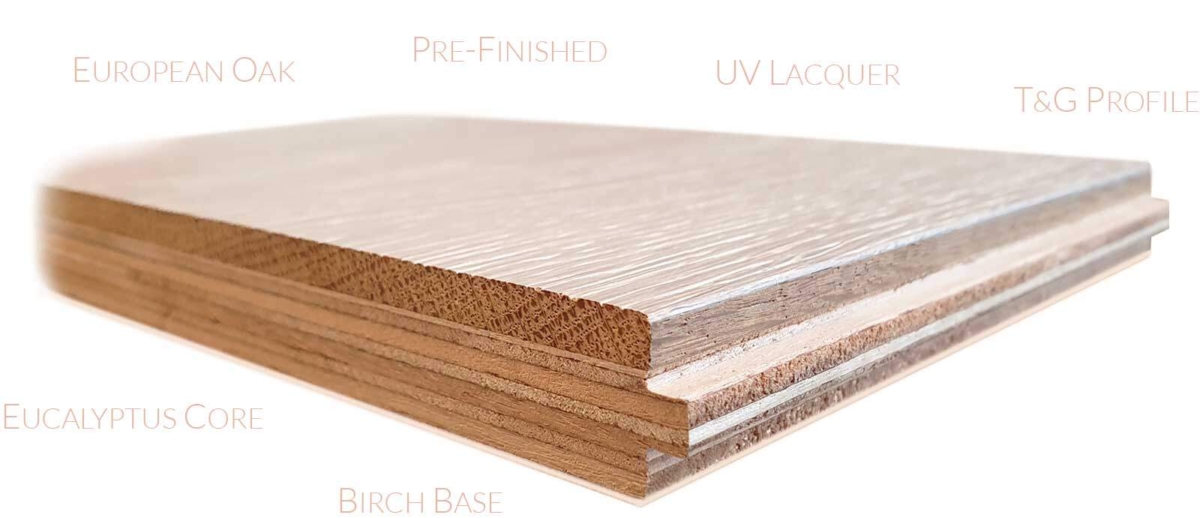 Layers of an engineered timber board